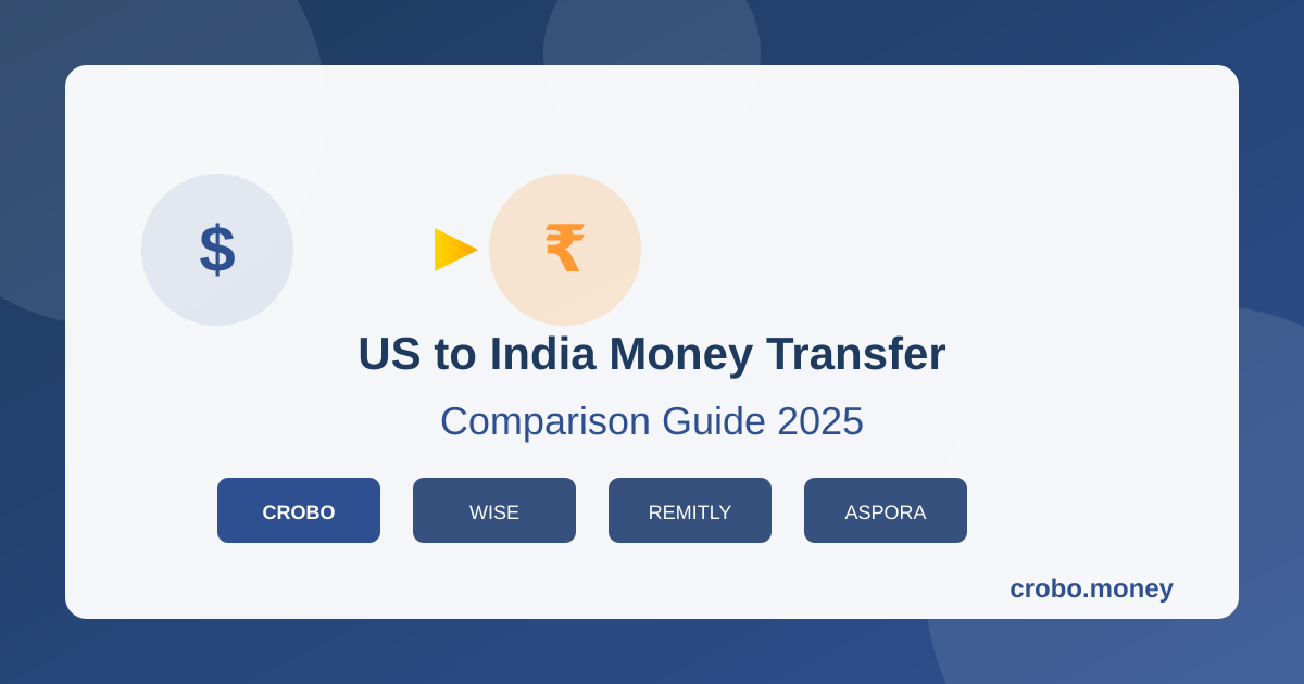 Comparison of money transfer services from USA to India