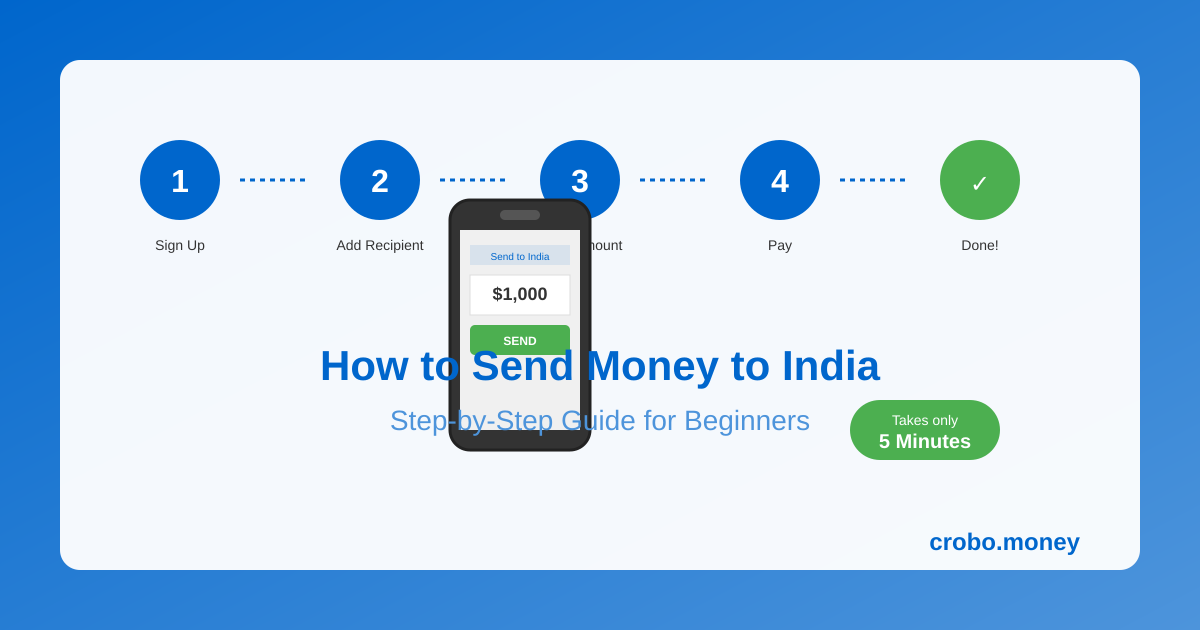 Step by step guide to send money to India